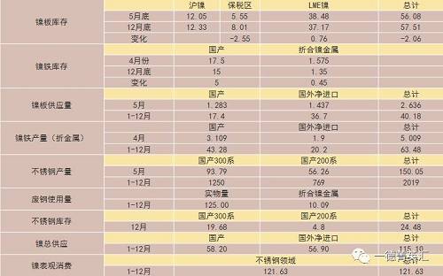 尋底路漫漫，鎳價支撐在何方丨一德有色