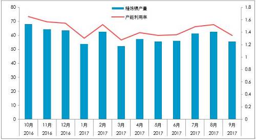 截至10月26日，10月份，LME庫存增加0.23萬噸，至38.4萬噸；同期，上期所庫存下降0.44萬噸至4.87萬噸，全球總庫存下降0.21萬噸。青山一期的壓制，國內(nèi)真實(shí)供需短缺幅度或降低至100噸/天。