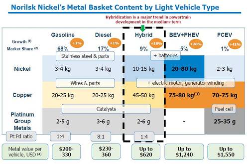 2、印尼不銹鋼問題還沒有完全解決；