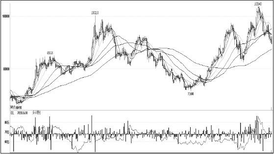 鎳價(jià)在11月初創(chuàng)出新高后，一路高位回調(diào)，領(lǐng)跌其他有色金屬，筆者認(rèn)為，短期主要消費(fèi)領(lǐng)域不銹鋼未見(jiàn)企穩(wěn)，鎳價(jià)仍將承壓，拉長(zhǎng)周期看，供需結(jié)構(gòu)性緊張愈發(fā)突出，鎳價(jià)仍有望振蕩上行。