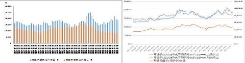 國內不銹鋼庫存出現(xiàn)回落、不銹鋼與鎳市價格均上漲