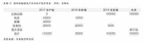 策略報(bào)告 | 鎳價(jià)實(shí)現(xiàn)反彈邏輯，需要靜待印尼不銹鋼沖擊