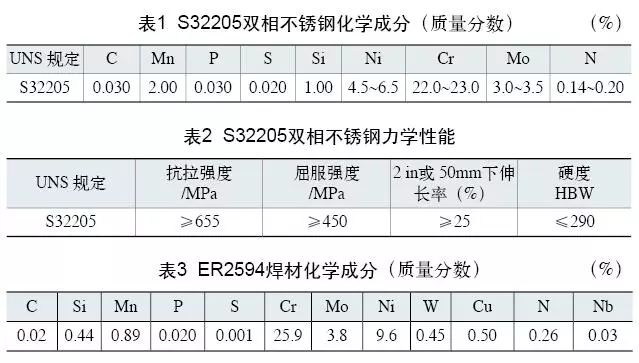 雙相不銹鋼板，2205不銹鋼,無(wú)錫不銹鋼,2507不銹鋼板,321不銹鋼板,316L不銹鋼板,無(wú)錫不銹鋼板